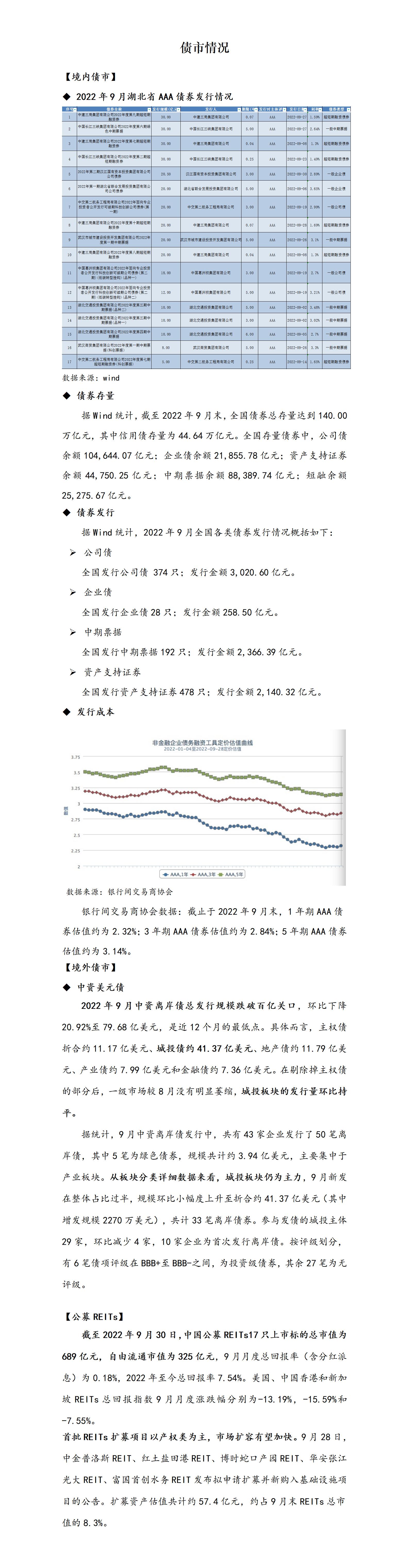 债市情形_01.jpg